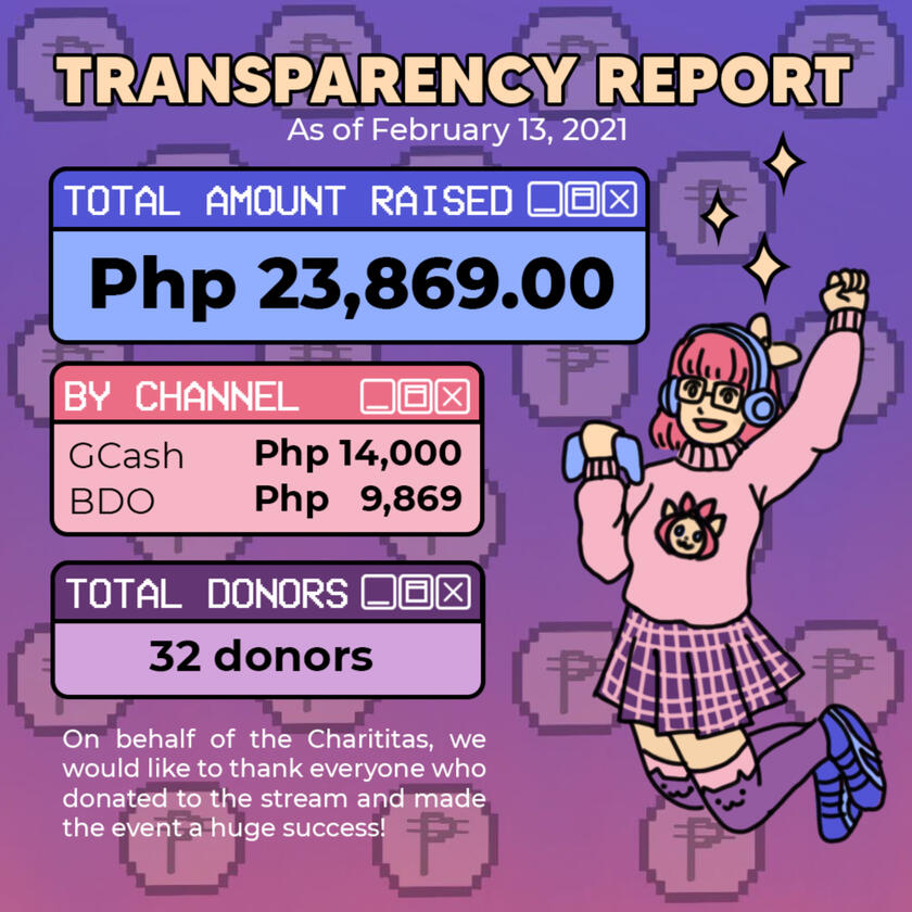 Charititas Transparency Report - PhP 23,869 turned over to Empath PH
